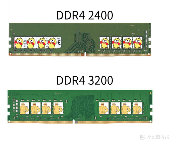 超详细！搞懂内存条颗粒频率时序，附DDR4内存条推荐